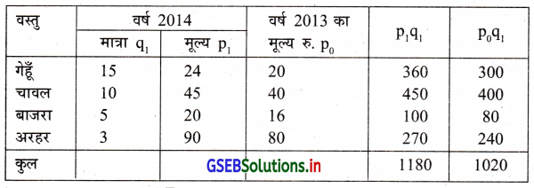 GSEB Solutions Class 12 Statistics Part 1 Chapter 1 सूचकांक Ex 1 22
