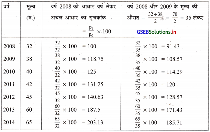 GSEB Solutions Class 12 Statistics Part 1 Chapter 1 सूचकांक Ex 1 24