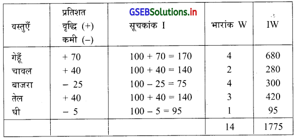 GSEB Solutions Class 12 Statistics Part 1 Chapter 1 सूचकांक Ex 1 25
