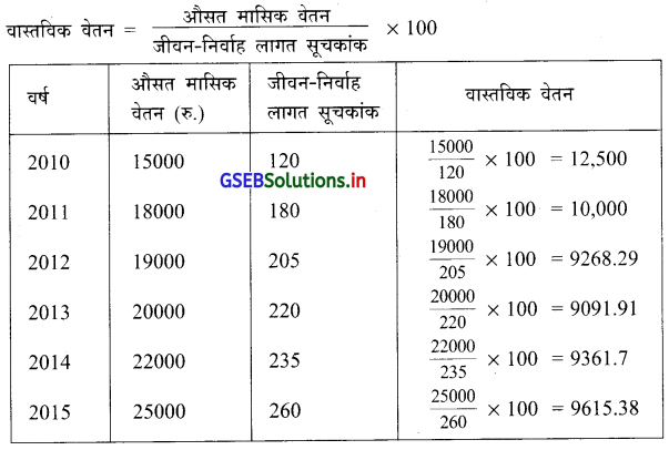 GSEB Solutions Class 12 Statistics Part 1 Chapter 1 सूचकांक Ex 1 27