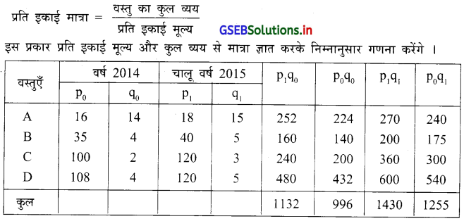 GSEB Solutions Class 12 Statistics Part 1 Chapter 1 सूचकांक Ex 1 29