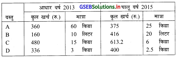 GSEB Solutions Class 12 Statistics Part 1 Chapter 1 सूचकांक Ex 1 30