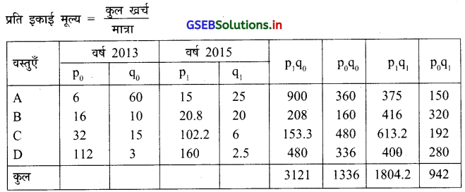 GSEB Solutions Class 12 Statistics Part 1 Chapter 1 सूचकांक Ex 1 31