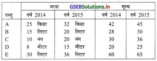 GSEB Solutions Class 12 Statistics Part 1 Chapter 1 सूचकांक Ex 1 34