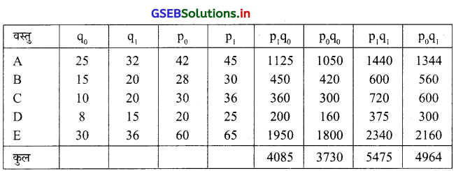 GSEB Solutions Class 12 Statistics Part 1 Chapter 1 सूचकांक Ex 1 35