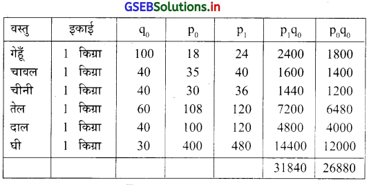 GSEB Solutions Class 12 Statistics Part 1 Chapter 1 सूचकांक Ex 1 37