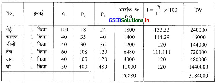 GSEB Solutions Class 12 Statistics Part 1 Chapter 1 सूचकांक Ex 1 38