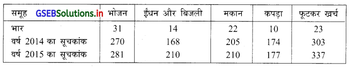 GSEB Solutions Class 12 Statistics Part 1 Chapter 1 सूचकांक Ex 1 39