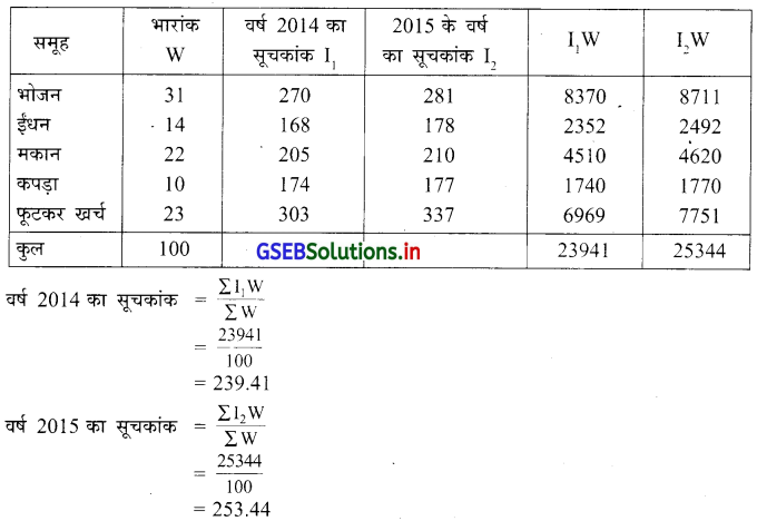 GSEB Solutions Class 12 Statistics Part 1 Chapter 1 सूचकांक Ex 1 40