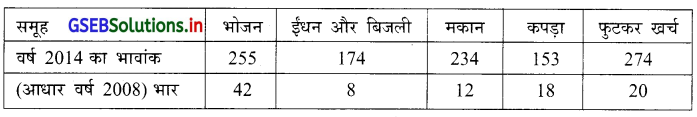 GSEB Solutions Class 12 Statistics Part 1 Chapter 1 सूचकांक Ex 1 41