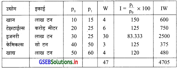GSEB Solutions Class 12 Statistics Part 1 Chapter 1 सूचकांक Ex 1 43