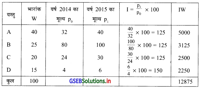 GSEB Solutions Class 12 Statistics Part 1 Chapter 1 सूचकांक Ex 1 44