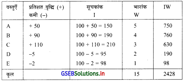 GSEB Solutions Class 12 Statistics Part 1 Chapter 1 सूचकांक Ex 1 6