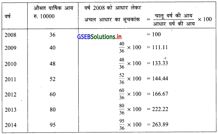 GSEB Solutions Class 12 Statistics Part 1 Chapter 1 सूचकांक Ex 1 8