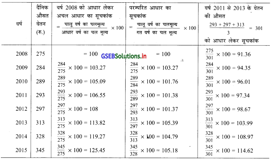 GSEB Solutions Class 12 Statistics Part 1 Chapter 1 सूचकांक Ex 1.1 2