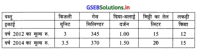 GSEB Solutions Class 12 Statistics Part 1 Chapter 1 सूचकांक Ex 1.1 8