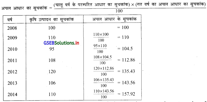GSEB Solutions Class 12 Statistics Part 1 Chapter 1 सूचकांक Ex 1.2 2