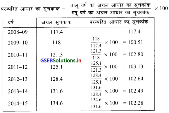 GSEB Solutions Class 12 Statistics Part 1 Chapter 1 सूचकांक Ex 1.2 4