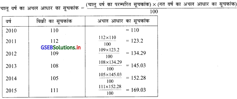 GSEB Solutions Class 12 Statistics Part 1 Chapter 1 सूचकांक Ex 1.2 8