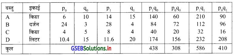 GSEB Solutions Class 12 Statistics Part 1 Chapter 1 सूचकांक Ex 1.3 11