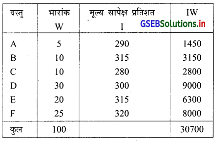 GSEB Solutions Class 12 Statistics Part 1 Chapter 1 सूचकांक Ex 1.3 2