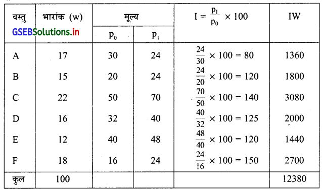 GSEB Solutions Class 12 Statistics Part 1 Chapter 1 सूचकांक Ex 1.3 4