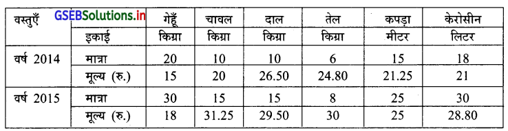 GSEB Solutions Class 12 Statistics Part 1 Chapter 1 सूचकांक Ex 1.3 5