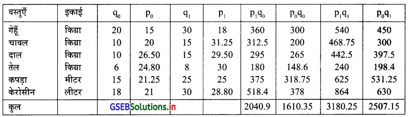 GSEB Solutions Class 12 Statistics Part 1 Chapter 1 सूचकांक Ex 1.3 6