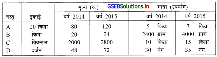 GSEB Solutions Class 12 Statistics Part 1 Chapter 1 सूचकांक Ex 1.3 8