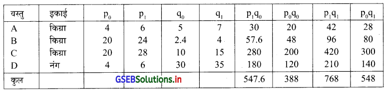 GSEB Solutions Class 12 Statistics Part 1 Chapter 1 सूचकांक Ex 1.3 9