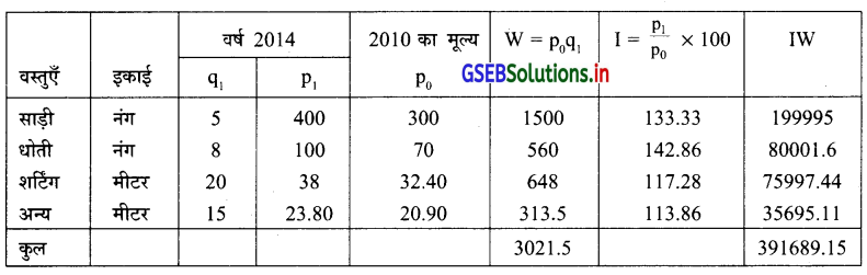 GSEB Solutions Class 12 Statistics Part 1 Chapter 1 सूचकांक Ex 1.4 11