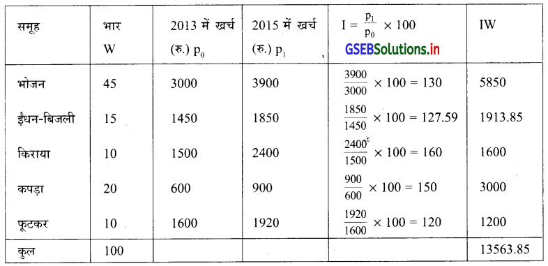 GSEB Solutions Class 12 Statistics Part 1 Chapter 1 सूचकांक Ex 1.4 2