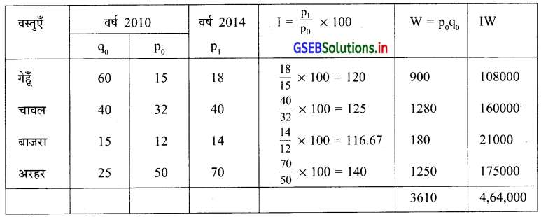 GSEB Solutions Class 12 Statistics Part 1 Chapter 1 सूचकांक Ex 1.4 4
