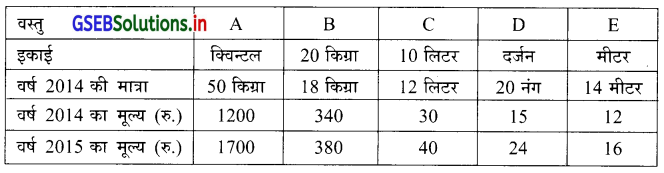 GSEB Solutions Class 12 Statistics Part 1 Chapter 1 सूचकांक Ex 1.4 5