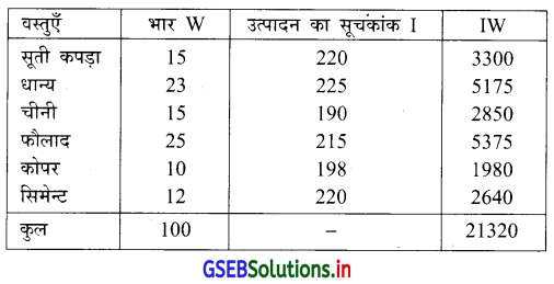 GSEB Solutions Class 12 Statistics Part 1 Chapter 1 सूचकांक Ex 1.4 8