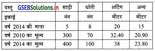 GSEB Solutions Class 12 Statistics Part 1 Chapter 1 सूचकांक Ex 1.4 9