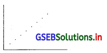 GSEB Solutions Class 12 Statistics Part 1 Chapter 2 रैखिक सह-सम्बन्ध Ex 2 1