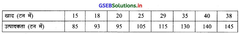 GSEB Solutions Class 12 Statistics Part 1 Chapter 2 रैखिक सह-सम्बन्ध Ex 2 17