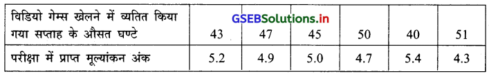 GSEB Solutions Class 12 Statistics Part 1 Chapter 2 रैखिक सह-सम्बन्ध Ex 2 20