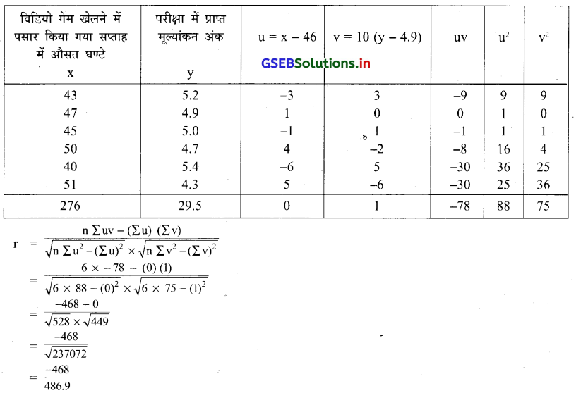 GSEB Solutions Class 12 Statistics Part 1 Chapter 2 रैखिक सह-सम्बन्ध Ex 2 21