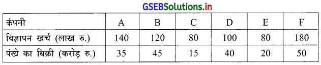 GSEB Solutions Class 12 Statistics Part 1 Chapter 2 रैखिक सह-सम्बन्ध Ex 2 25