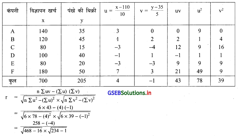 GSEB Solutions Class 12 Statistics Part 1 Chapter 2 रैखिक सह-सम्बन्ध Ex 2 26