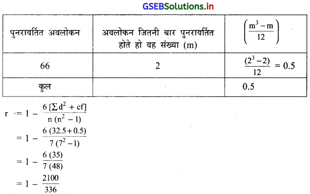 GSEB Solutions Class 12 Statistics Part 1 Chapter 2 रैखिक सह-सम्बन्ध Ex 2 29