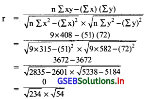 GSEB Solutions Class 12 Statistics Part 1 Chapter 2 रैखिक सह-सम्बन्ध Ex 2 3