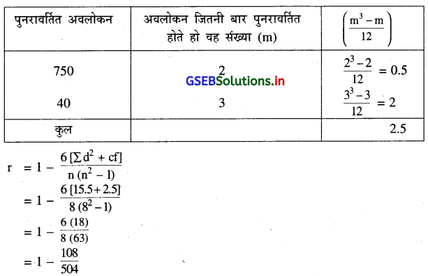 GSEB Solutions Class 12 Statistics Part 1 Chapter 2 रैखिक सह-सम्बन्ध Ex 2 32