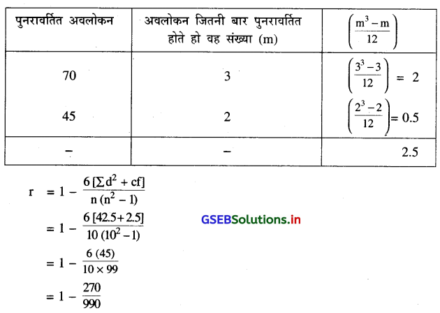GSEB Solutions Class 12 Statistics Part 1 Chapter 2 रैखिक सह-सम्बन्ध Ex 2 40