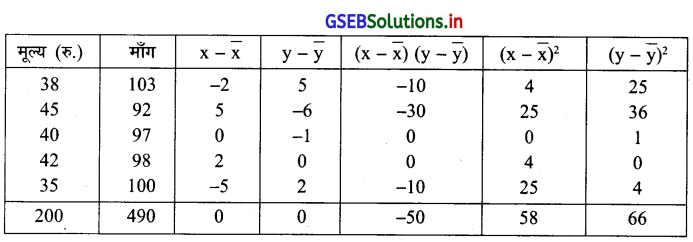 GSEB Solutions Class 12 Statistics Part 1 Chapter 2 रैखिक सह-सम्बन्ध Ex 2 6