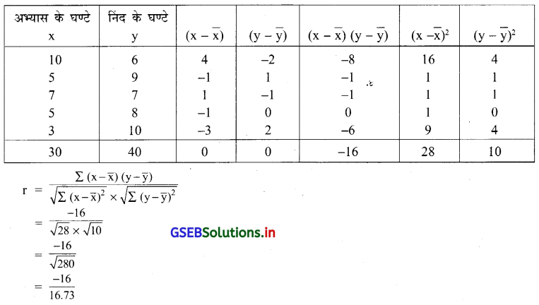GSEB Solutions Class 12 Statistics Part 1 Chapter 2 रैखिक सह-सम्बन्ध Ex 2.2 13
