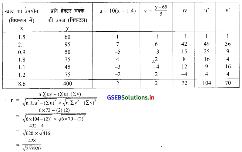 GSEB Solutions Class 12 Statistics Part 1 Chapter 2 रैखिक सह-सम्बन्ध Ex 2.2 25