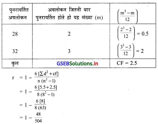 GSEB Solutions Class 12 Statistics Part 1 Chapter 2 रैखिक सह-सम्बन्ध Ex 2.3 14